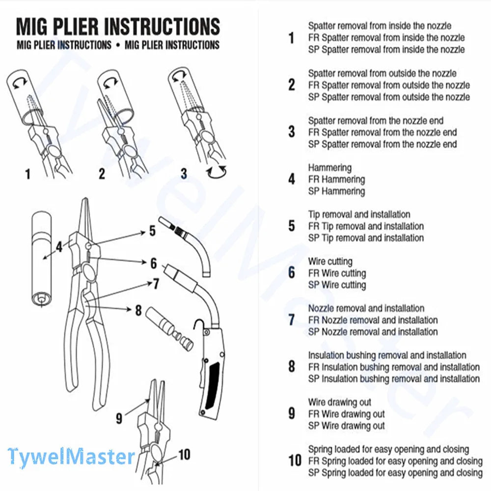 MIG welding pliers - functions